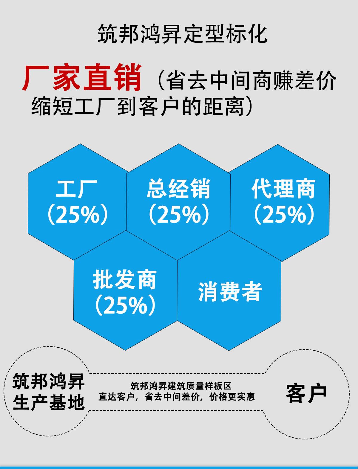 模板支撐體系管廊樣板