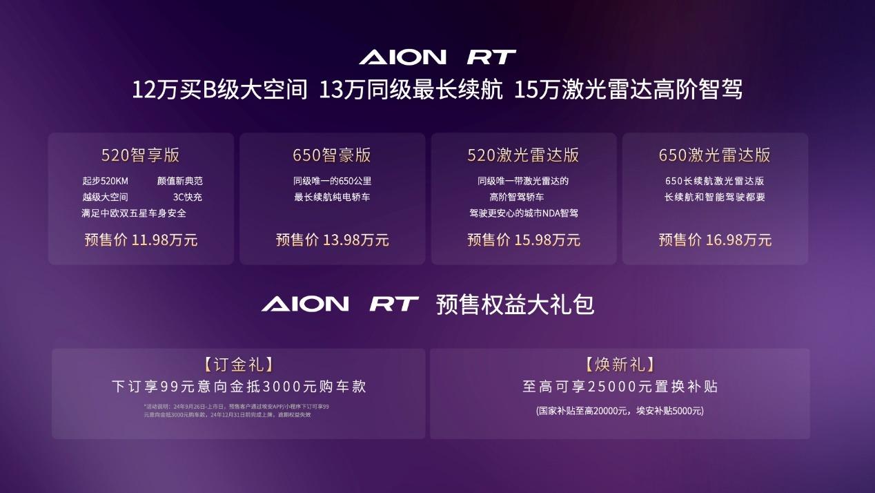 預售11.98萬元起,最高650km續(xù)航+激光雷達,AION RT來了