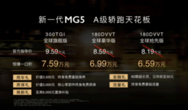 6.59萬元起,新一代MG5開啟專屬于年輕人的“熱辣滾燙”